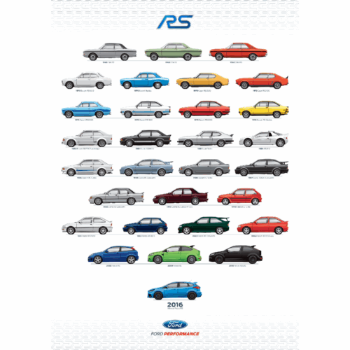 RS Through the Years Poster